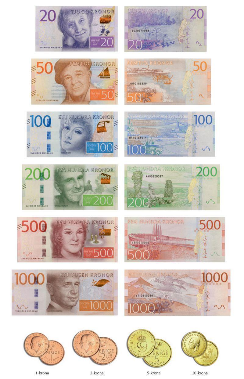 Внешний вид банкнот и монет Швеции