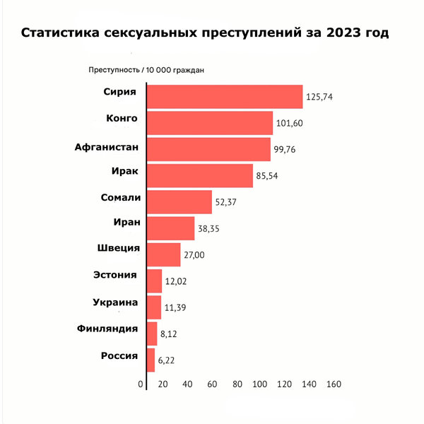 Статистика сексуальных преступлений: эти группы представлены слишком широко