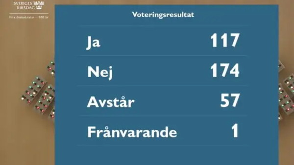 Меньшинство парламентариев выбрало для Швеции нового премьер-министра